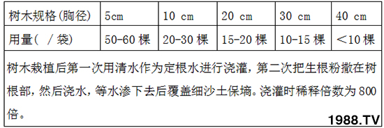 強力生根粉（1000g）-新超